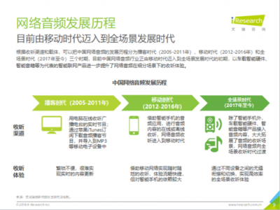 2018中国网络音频全场景发展研究报告 从播客时代、移动时代到全场景时代