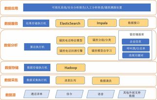 东方通 以网络技术为核心，打造智慧语音管控产品矩阵