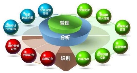 驾驭网络技术，优化员工管理的6大实用方法