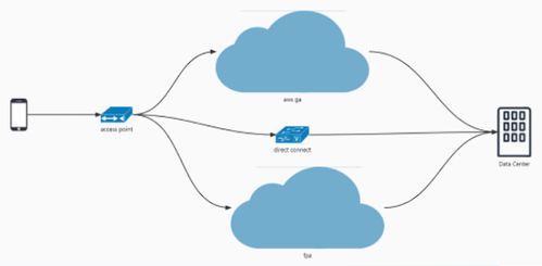 环信全球实时消息网络技术白皮书正式发布 构建下一代高可靠、低延迟的通信基石